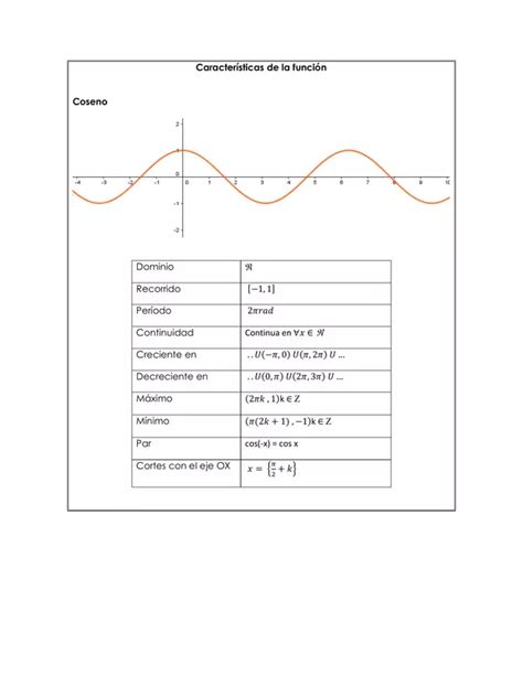 GUIA CARACTERISTICAS FUNCIONES SENO COSENO TANGENTE CUARTO MEDIO