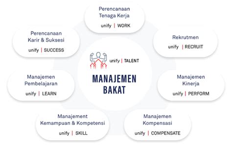 Sistem Manajemen Bakat Sumber Daya Manusia Orisoft