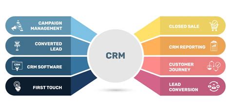 7 Essential CRM Reports Every Small Business Should Use