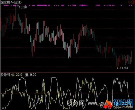 通达信量价平衡指标公式通达信爱约股