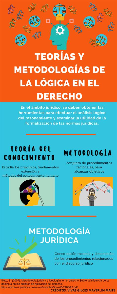 Infograf A Teorias Y Metodolog As De La L Gica Teor As Y Metodolog As