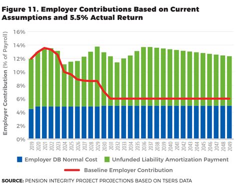 North Carolina Teachers’ and State Employees’ Retirement System: A