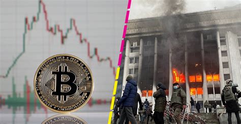 El Bitcoin Est Cayendo En Picada Debido A La Crisis Financiera En