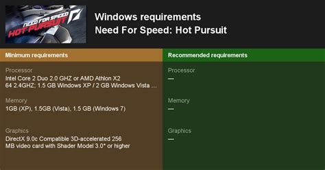 Need For Speed Hot Pursuit System Requirements Can I Run Need For