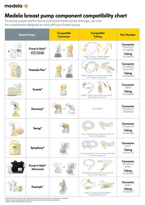 Medela Breast Pump Component Compatibility Chart Breast Pumps