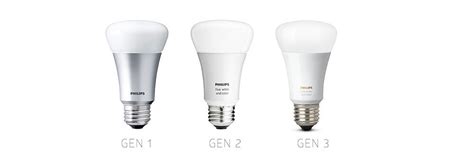 The Complete Guide To Philips Hue 2024 2025