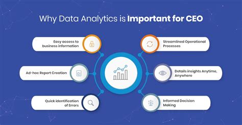 5 Reasons Why Data Analytics Is Important For Cxos Uneecops