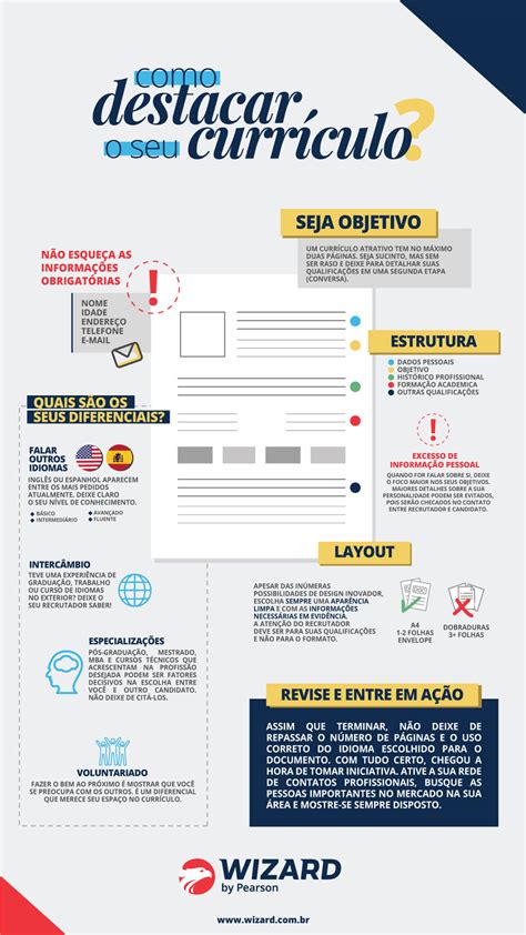 Infográfico como destacar seu currículo no mercado de trabalho