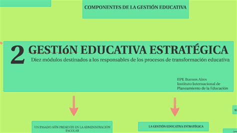 Total 65 Imagen Modelo De Gestion Educativa Estrategica Resumen