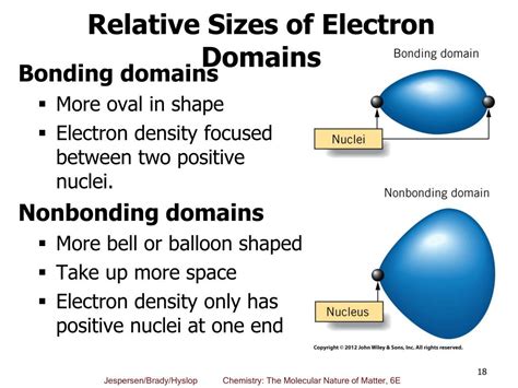 Bonding Domain Vs Electron Domain