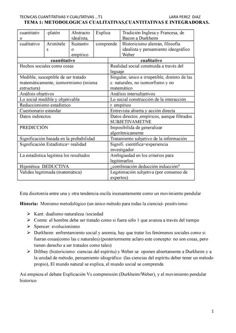 Técnicas Tema 1 Resumen Tdo Tema 1 Metodologicas Cualitativas