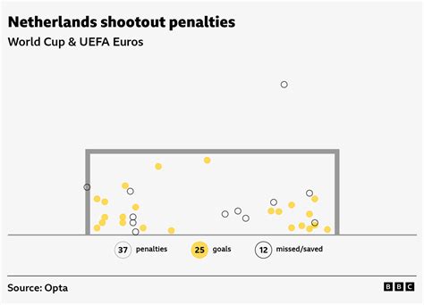 England Penalties Nine Things You Need To Know Before Euro