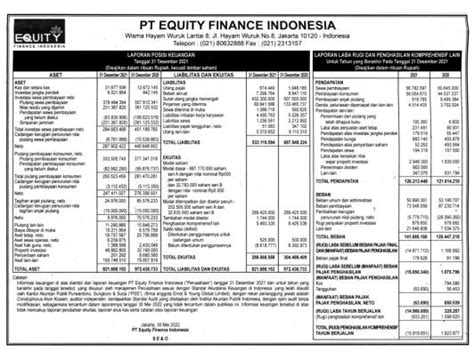 Laporan Keuangan Equity Finance Indonesia Q4 2021 Dataindonesia Id