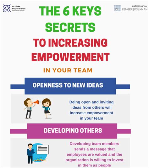 The 6 Key Secrets To Increasing Empowerment In Your Team Achieve Performance