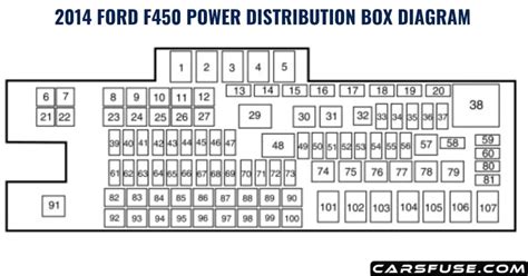 Ford F Fuse Box Diagram