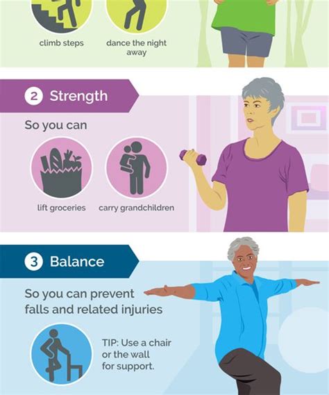 Benefits Of 4 Types Of Exercise Infographic Best Infographics