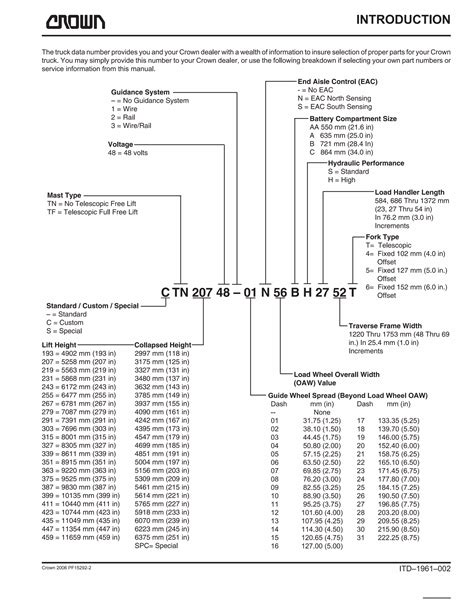 Crown Tsp6000 Series Turret Order Picker Parts Catalogue Manual Pdf