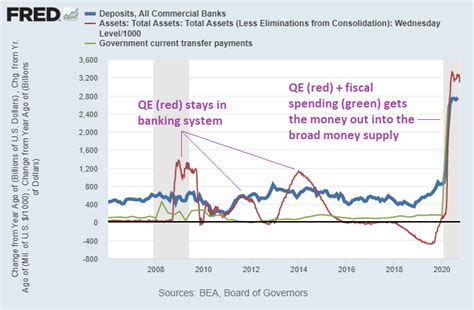 Banks, QE, and Money-Printing - Lyn Alden