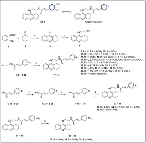 Design Strategy And Synthetic Route Of The Target Compounds Reagents