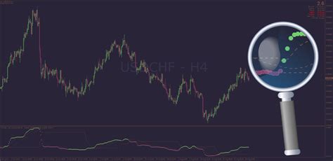 Forex Station On Twitter The Volatility Quality Was Designed