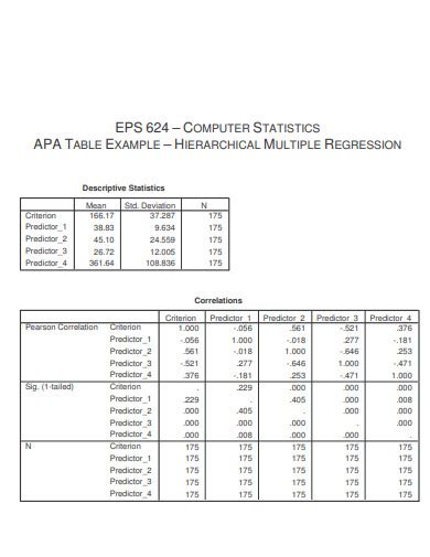 Apa Table Examples Pdf