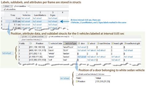 Ground truth label data MATLAB MathWorks América Latina