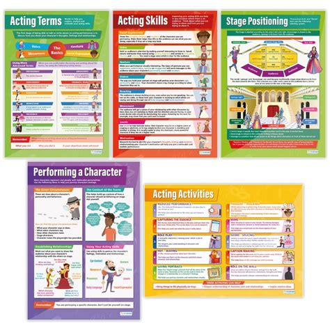 Acting Skills Posters Set Of 5 Daydream Education