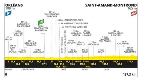 Etapa Del Tour De Francia De Hoy De Julio Horario Perfil Recorrido