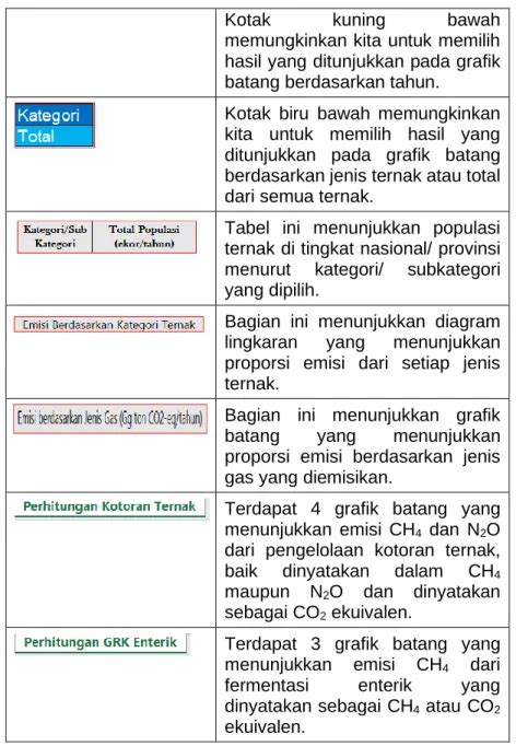 SISTEM INVENTORI GAS RUMAH KACA SUB SEKTOR PETERNAKAN DI INDONESIA