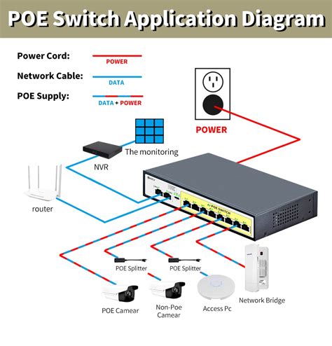 Steamemo Hy Series 4 6 8 16 Port Poe Switch Sfp For Ip Camera Wireless Ap Cctv Cameras System