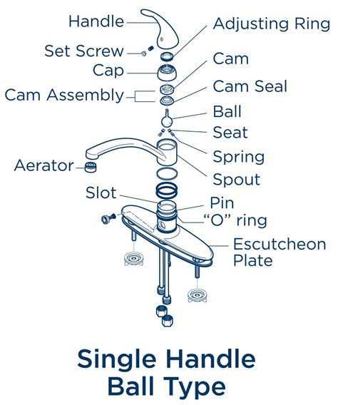 bathroom water tap parts