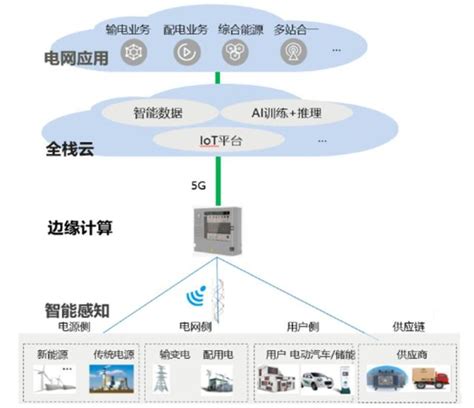 工業物聯網（iiot）憑什麼「上位」 每日頭條