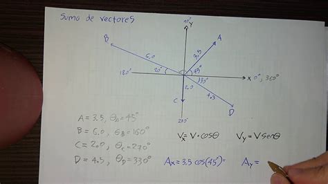 Suma De Vectores Método Analítico Youtube