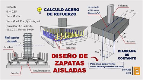 DISEÑO DE ZAPATAS AISLADAS CALCULO DEL ACERO DE REFUERZO YouTube