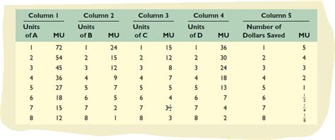 Answered Column I Column 2 Column 3 Column 4… Bartleby