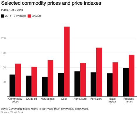 Beginners Guide To Investing In Commodities Singapore News