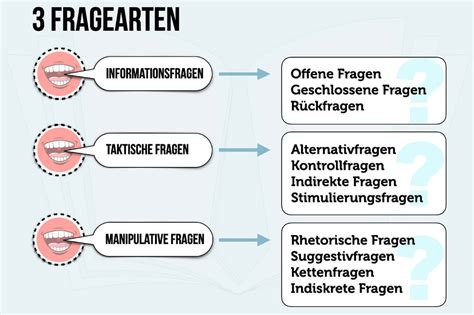 Systemische Fragen Fragearten Beispiel Fragen