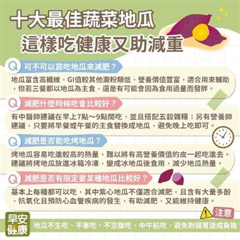 地瓜減肥什麼時候吃最好？4個qa教你這樣吃，抗老又容易瘦！ Ishare 數位內容中心