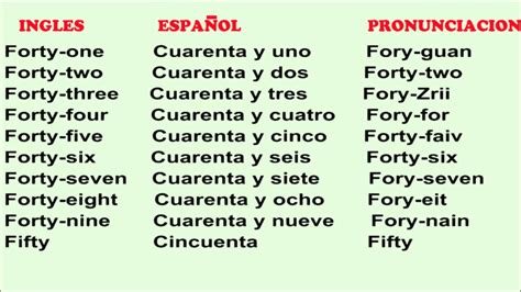 Aprende Ingles Los Numeros Del Al En Ingles English For