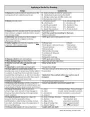 Effective Dry Dressing Procedure in Nursing Care | Course Hero