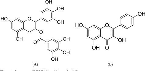 Figure From Characterization Of The Synergistic Antioxidant Activity