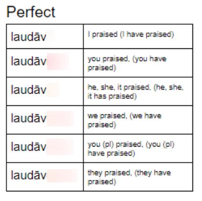 Perfect Tense Verb Endings Diagram Quizlet