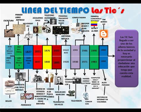 Tecnologia De La Informacion Y Comunicacion Evolucion De La Historia