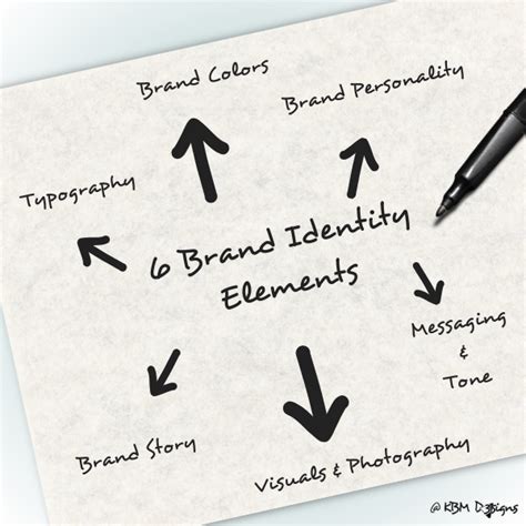 Brand Identity Elements How To Shape Your Brand Personality • Kbm D3signs