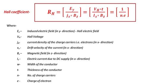 Hall Effect In Hindi The Instrument Guru