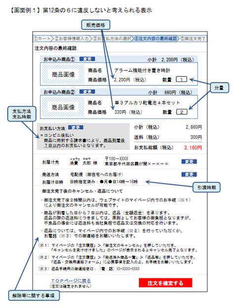 罰金も！ウェブ担当者が絶対に確認すべき「令和4年6月1日施行の改正特定商取引法」について デジタルドクター