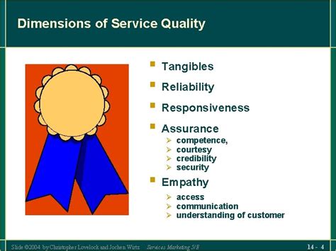 Chapter 14 Improving Service Quality And Productivity Slide