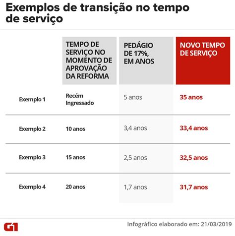 Ieprev Reforma Da Previd Ncia Dos Militares Entenda A Proposta Ponto