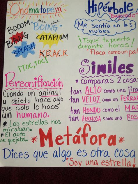 Lenguaje Figurado Anchor Chart