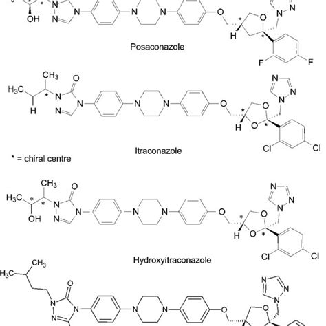 Structural Formulae Of Posaconazole Itraconazole Hydroxyitraconazole